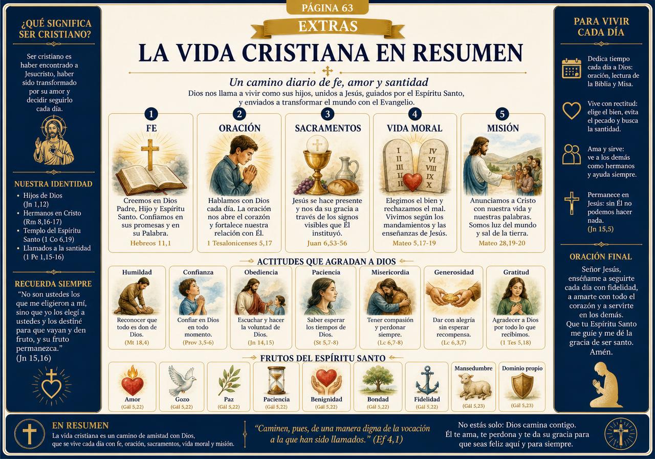 Página interna: La vida cristiana en resumen